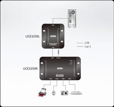 Aten UCE3250 4-Port USB 2.0 CAT 5 Extender (bis zu 50 m)