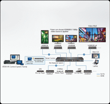 4K 30Hz HDMI over IP Receiver mit PoE, Aten VE8952R