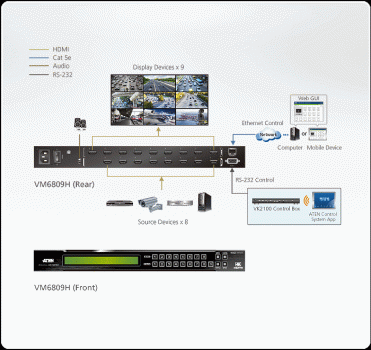 Aten 8x9 4K-HDMI-Matrix-Switch with Scaler VM6809H