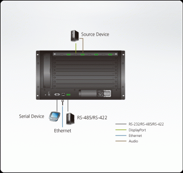 Aten VM7904 4-Port 4K DisplayPort Eingabekarte