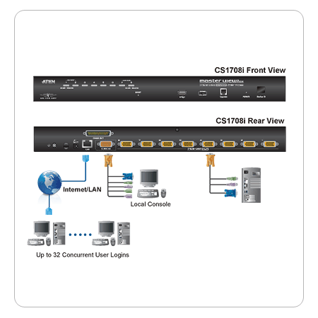 8ポート PS/2-USB IP-KVMスイッチ   CS1708i 1ローカル/リモート アクセス共有 8ポート PS/2-USB IP-KVM