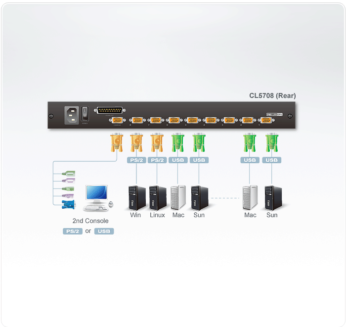 Aten CL5708M 8-Port Slideaway LCD KVM Switch - KVM-Switch Versand