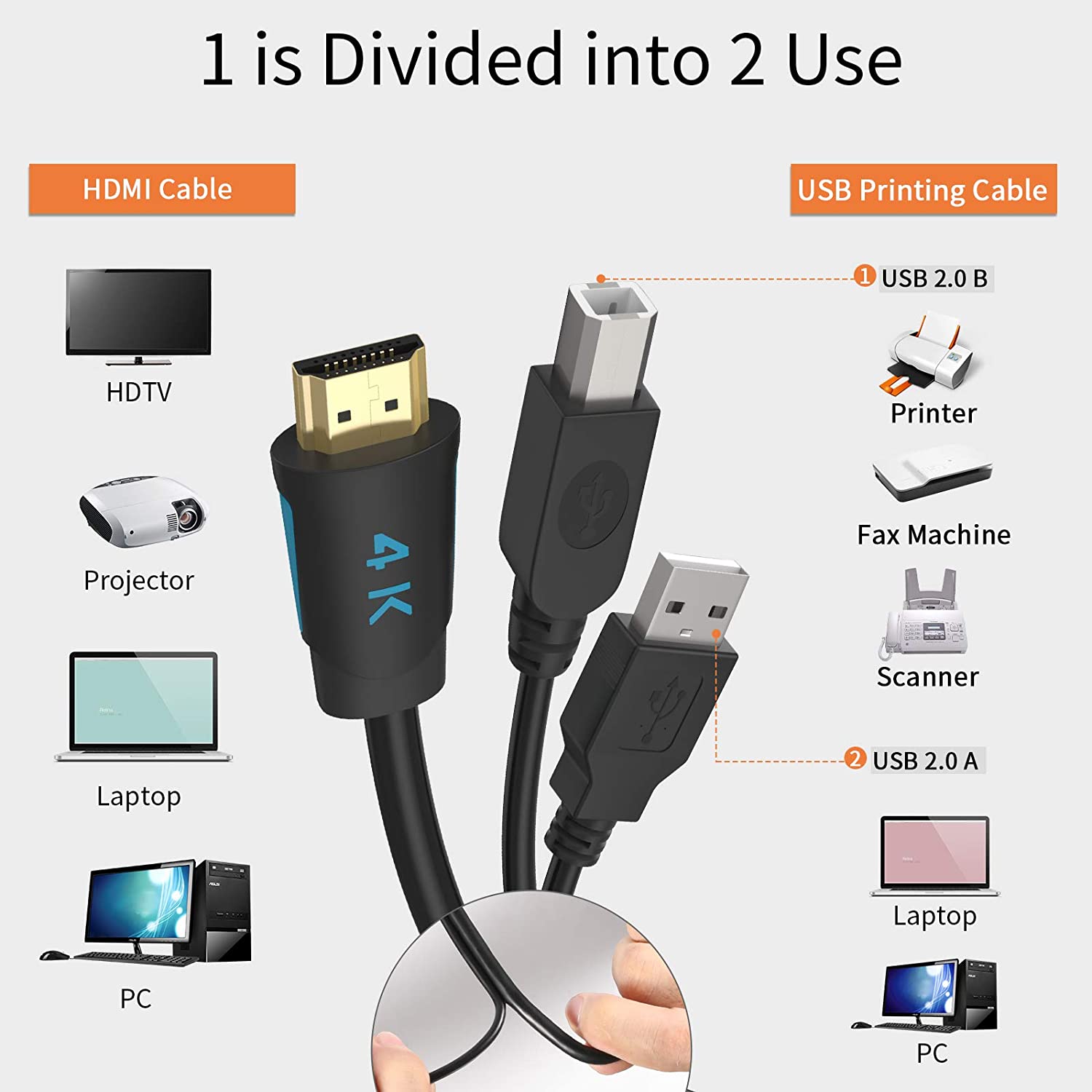 1,5m HDMI 4K / USB2.0 Combo Cable KVMSwitch Versand