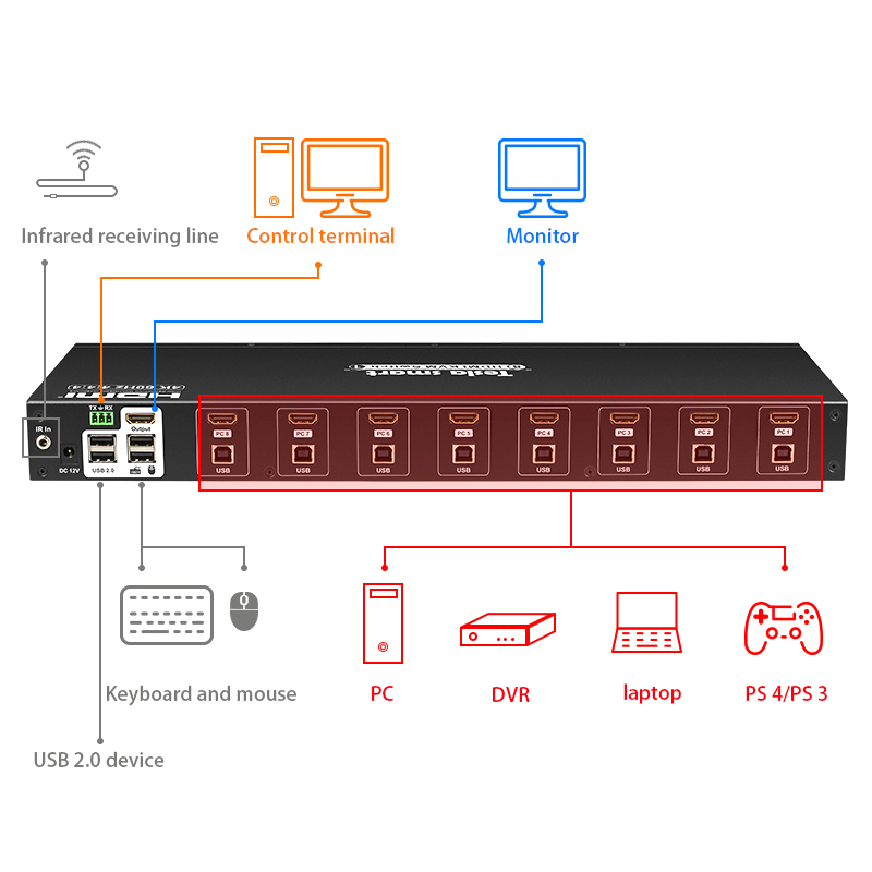 8Ports 4K 60Hz HDMI KVMSwitch Control up to 8 Device RS232/ LAN Port