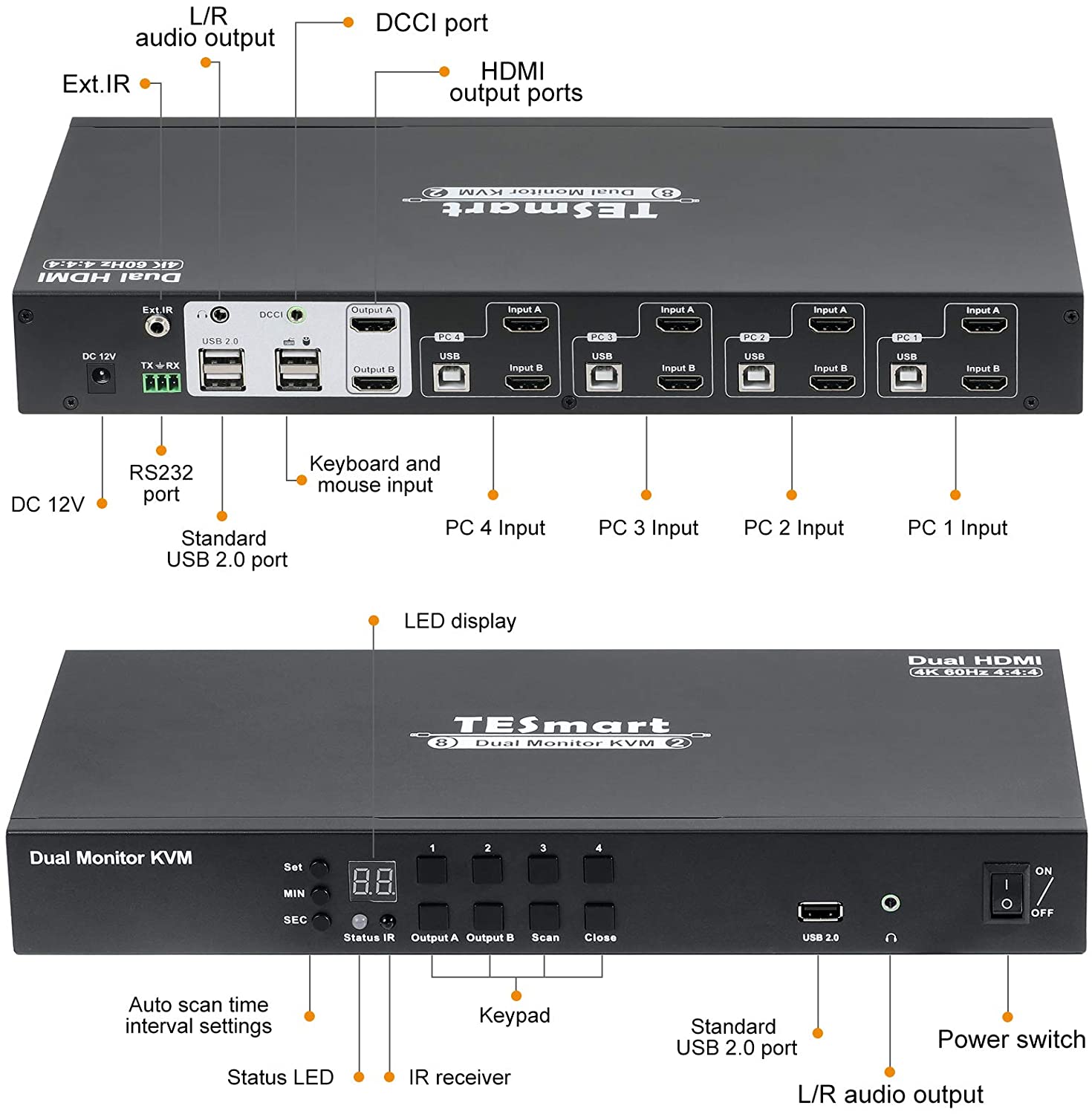 Dual Monitor 4K HDMI 4Port KVMSwitch 60Hz 444 incl. IRControl and