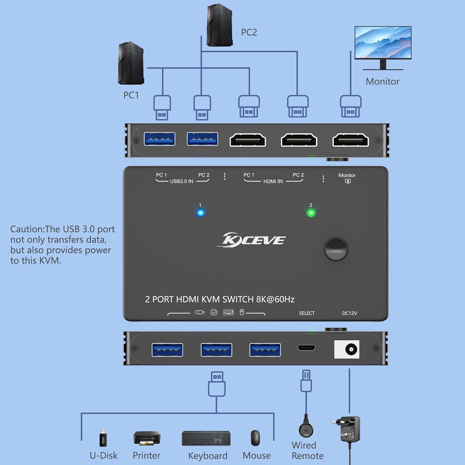 thumbnail image 2 of KCEVE 2 Port HDMI KVM Switch - 8K@60Hz 4K@120Hz Dual Computer Switch With USB 3.0 2 of 9