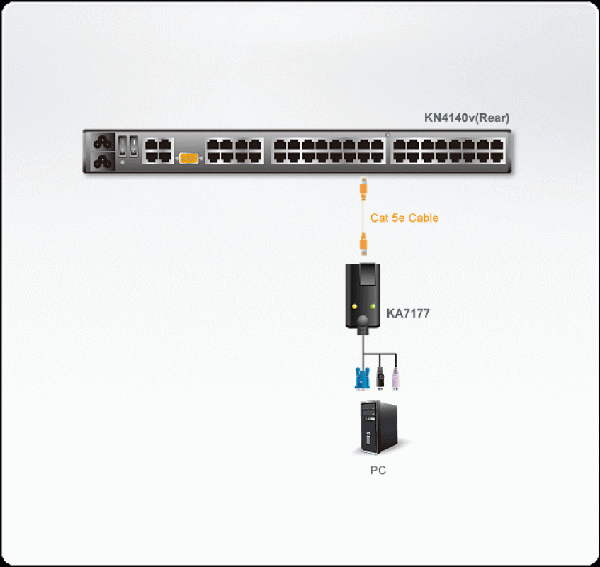 Aten KA7177 USB/VGA Virtual Media CPU-Modul für Aten KVM-Switches, bis 50m CAT5