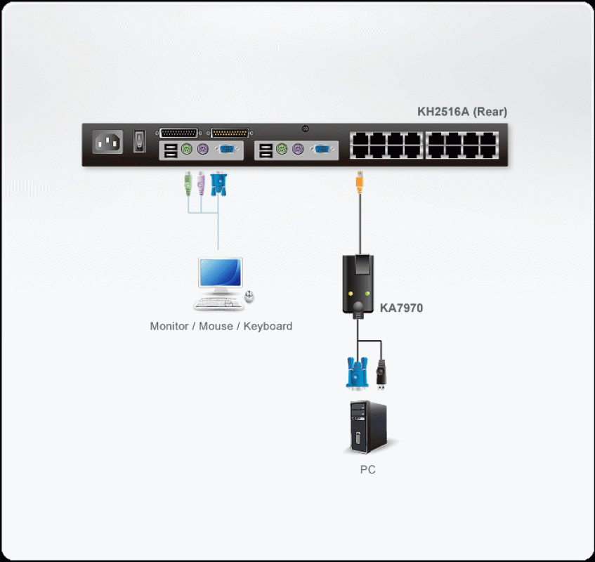 USB + VGA CPU-Modul für Aten/Altusen KVM-Switches, mit 4,5m Kabel, Aten KA7970