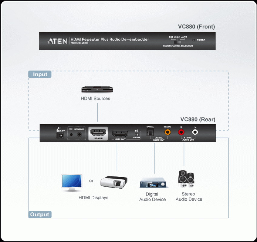 Aten VC880 HDMI-Repeater mit getrennter Tonquellenauswahl