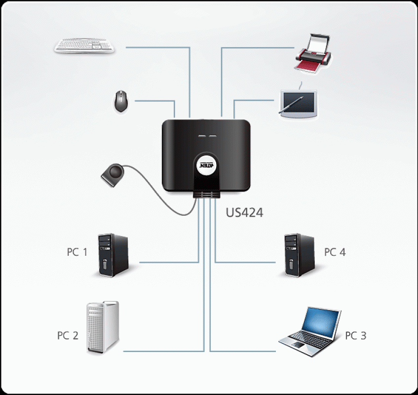 Aten US424 USB 2.0-Peripheriegeräte-Switch mit 4 Ports