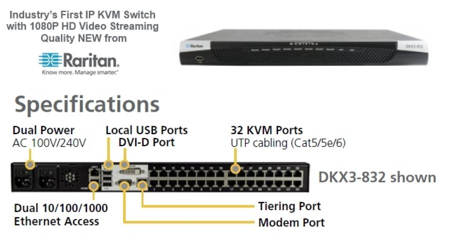 Raritan MILITARY-GRADE SECURITY 64-port KVM-over-IP switch, 8 remote users, 1 local user