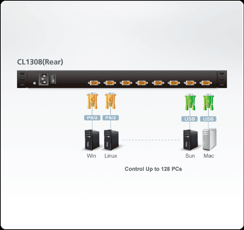 Aten CL1308N 19" 8-Port KVM-Switch with 19" LCD - Kopie