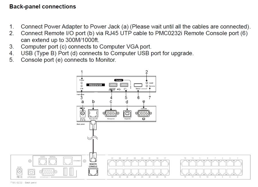 USB-Tastatur/Maus + VGA CAT-Receiver für UNICLASS PMC-Serie