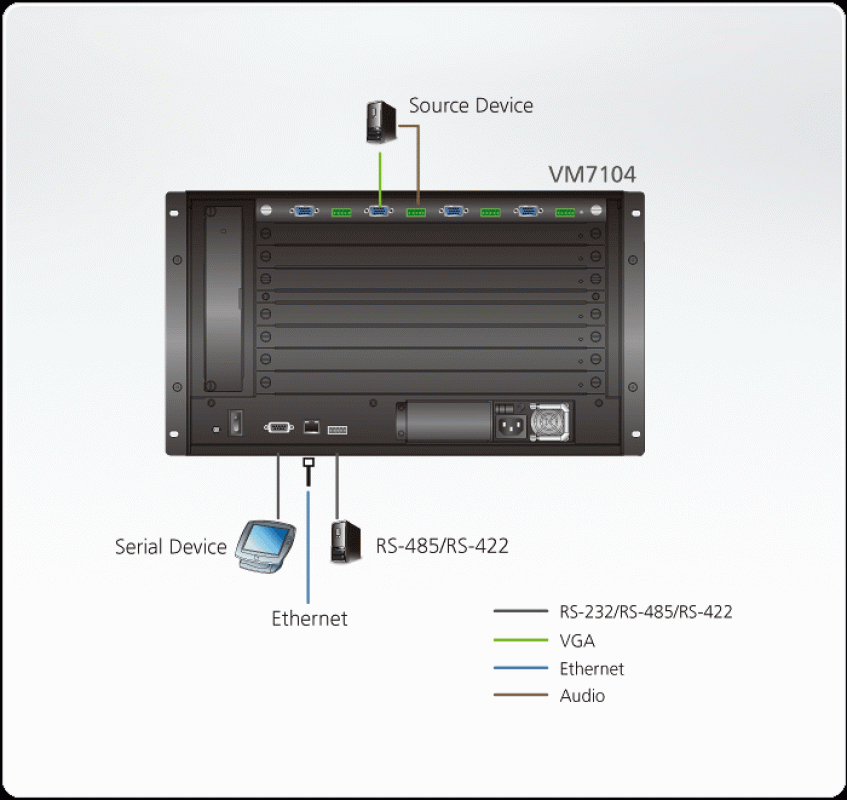 Aten VM7104 4-Port VGA Eingabekarte für VM1600