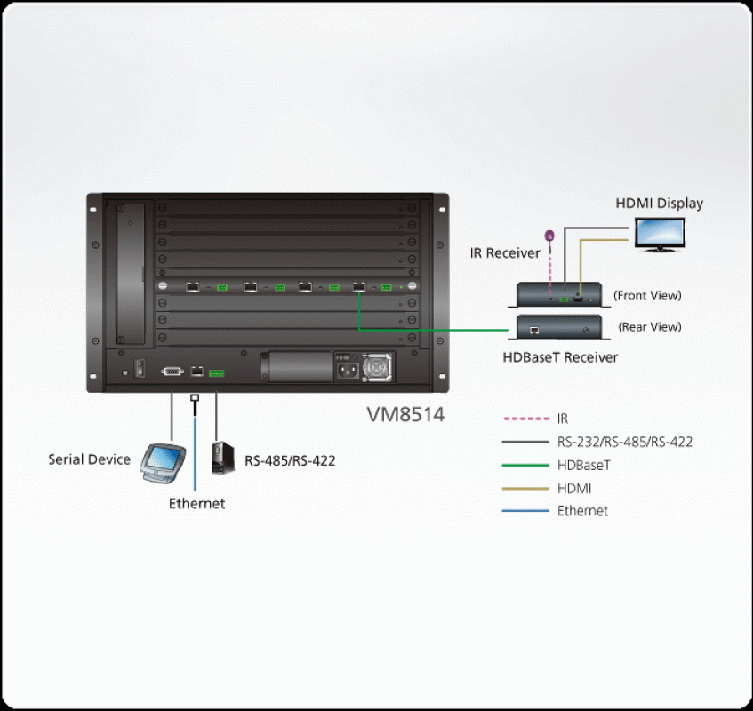 Aten VM8514 4-Port HDBaseT Output Board for VM1600