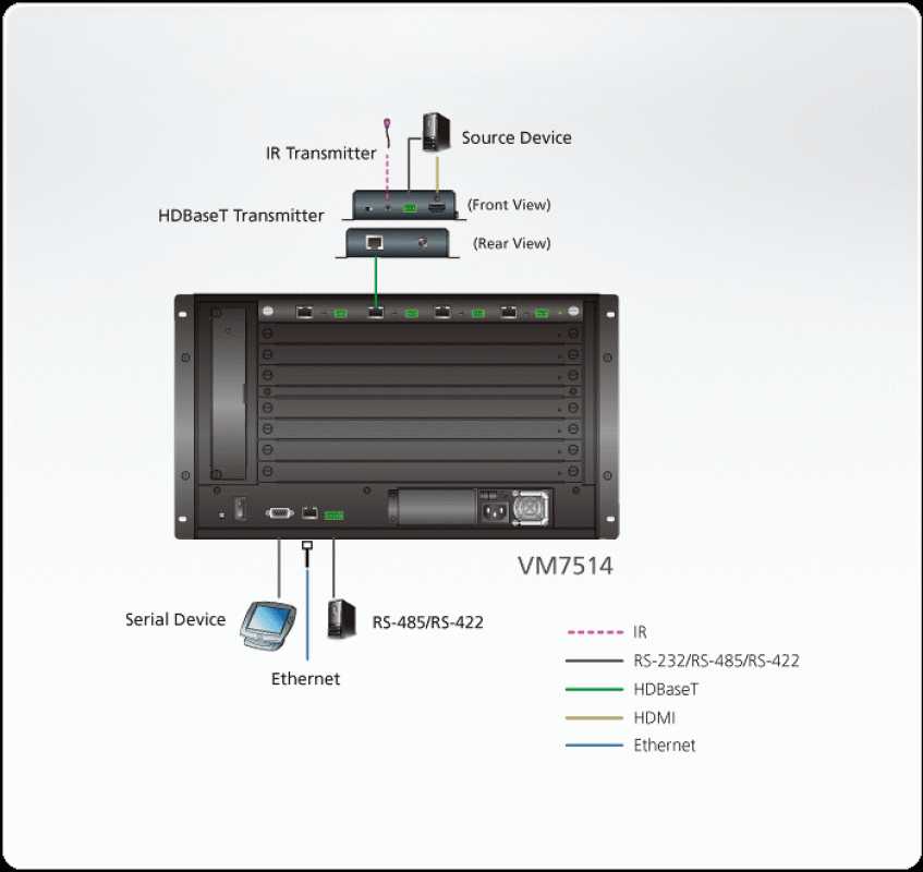 Aten VM7514 4-Port HDBaseT Eingangsboard für VM1600