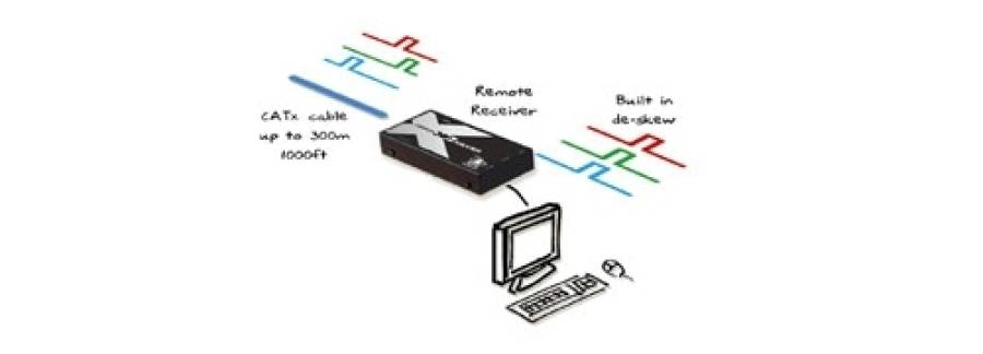 Userstation m. Skew Kompensation für AVX (VGA+PS2+Audio)