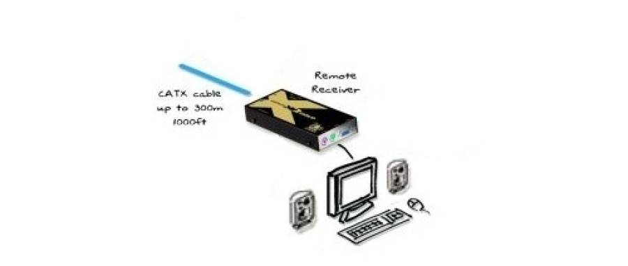 Userstation für AVX (VGA+2xPS2+Audio)