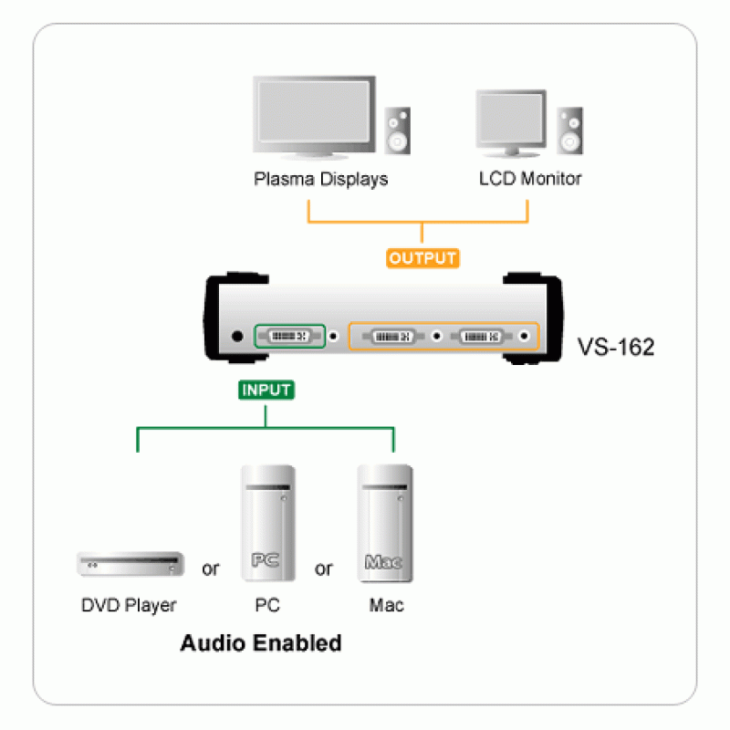 Aten VS162 2-Port DVI Video + Audio Splitter