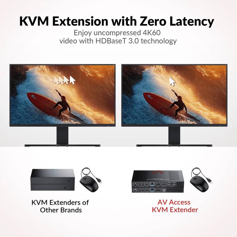 4K60Hz, 2K144Hz, 1080p240Hz DisplayPort KVM-Extender-Set, 4x USB 2.0, Zero Latency, up to 100m, AV Access 4KEX100-DP-Pro
