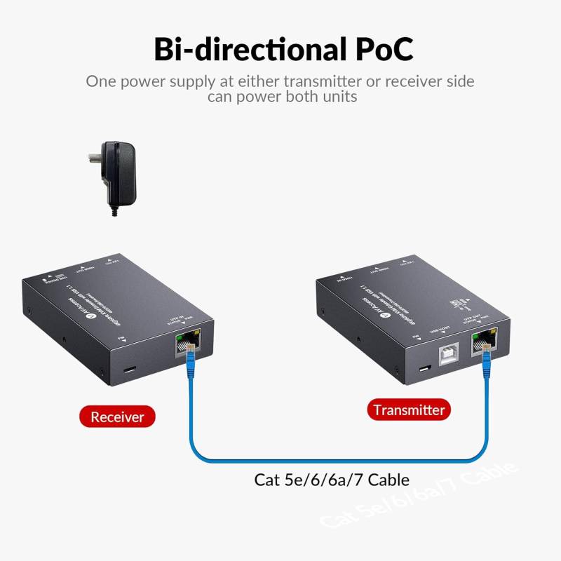HDMI 2.0 KVM-Extender-Set 4K60Hz mit Loop-Out, USB-Tastatur/Maus, HDR10, EDID und PoC, AV Access 4KEX70-KVM
