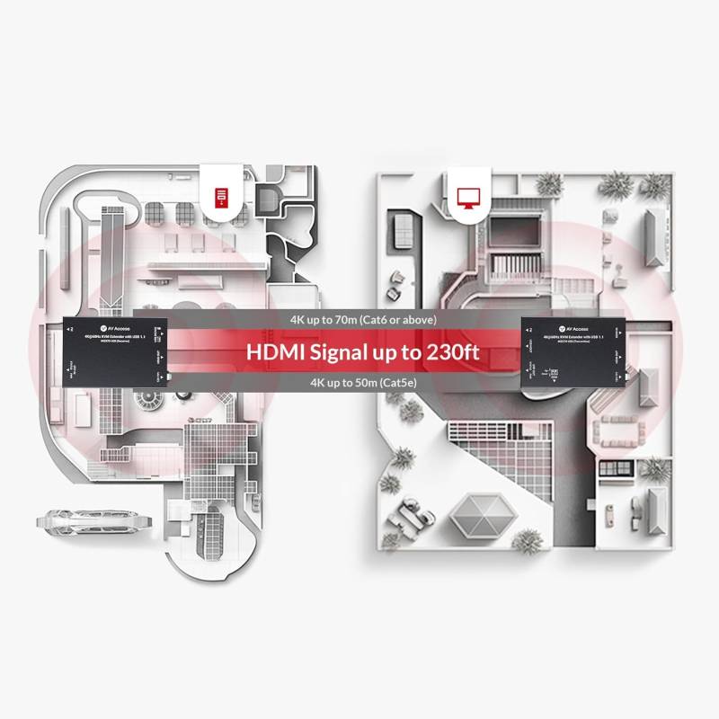 HDMI 2.0 KVM-Extender-Set 4K60Hz mit Loop-Out, USB-Tastatur/Maus, HDR10, EDID und PoC, AV Access 4KEX70-KVM