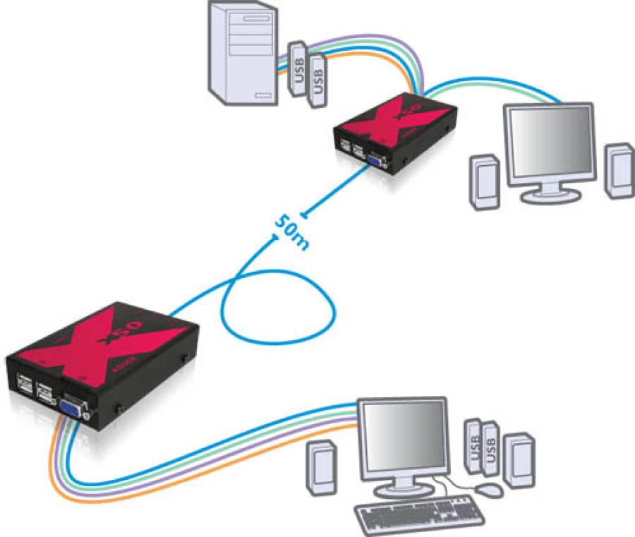 AdderLink X50 "low/full"-Speed-USB / VGA / Audio CAT-Extender up to 50 m - ALX50-EURO