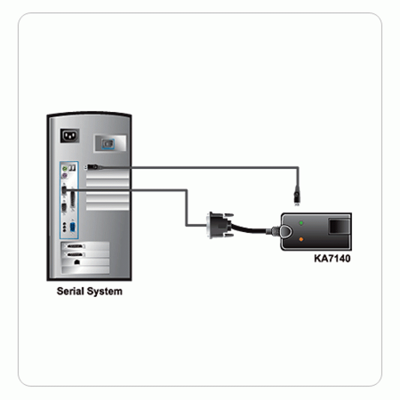 Aten KA7140 Serielles CPU-Modul für Aten/Altusen KVM-Switches, bis 300m CAT5