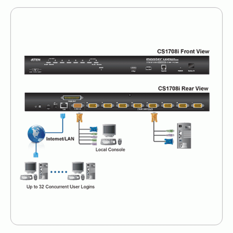 Aten CS1708i 8-Port PS/2-USB KVM on the NET with 1 Local/Remote User Access