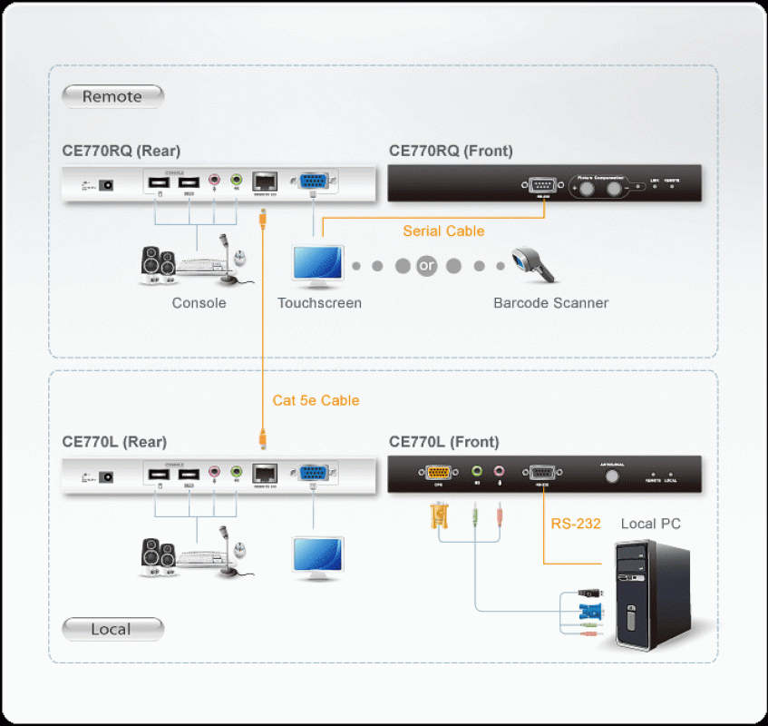 Aten CE770 VGA / USB-Keyboard/Mouse / RS232 / Audio  KVM Extender with Deskew function
