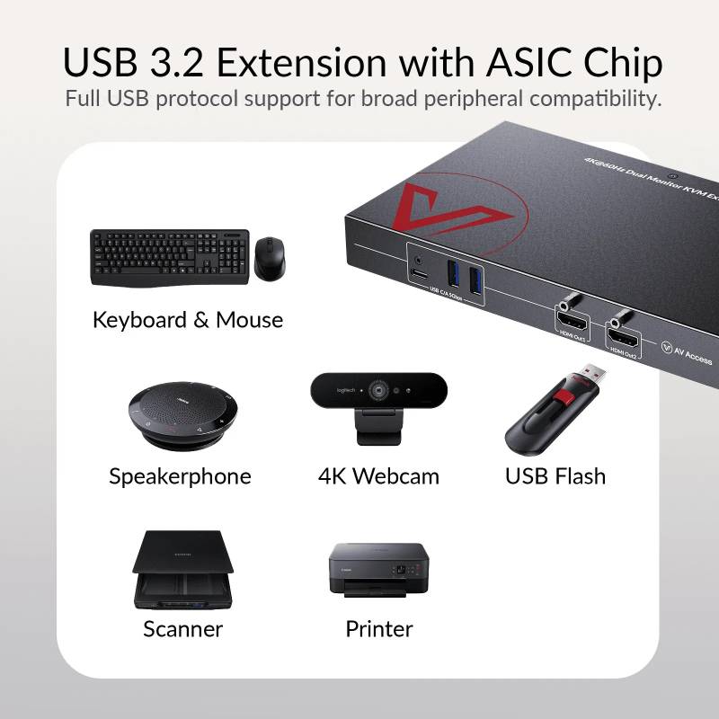Dual-4K60Hz HDMI+USB KVM-Extender mit nur USB plus DisplayLink-Treiber am PC