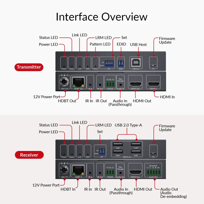 4K60Hz HDMI KVM Extender mit HDMI Loop-Out, USB 2.0, Audio, IR/RS232 auf bis zu 150m, AV Access 4KEX150-KVM