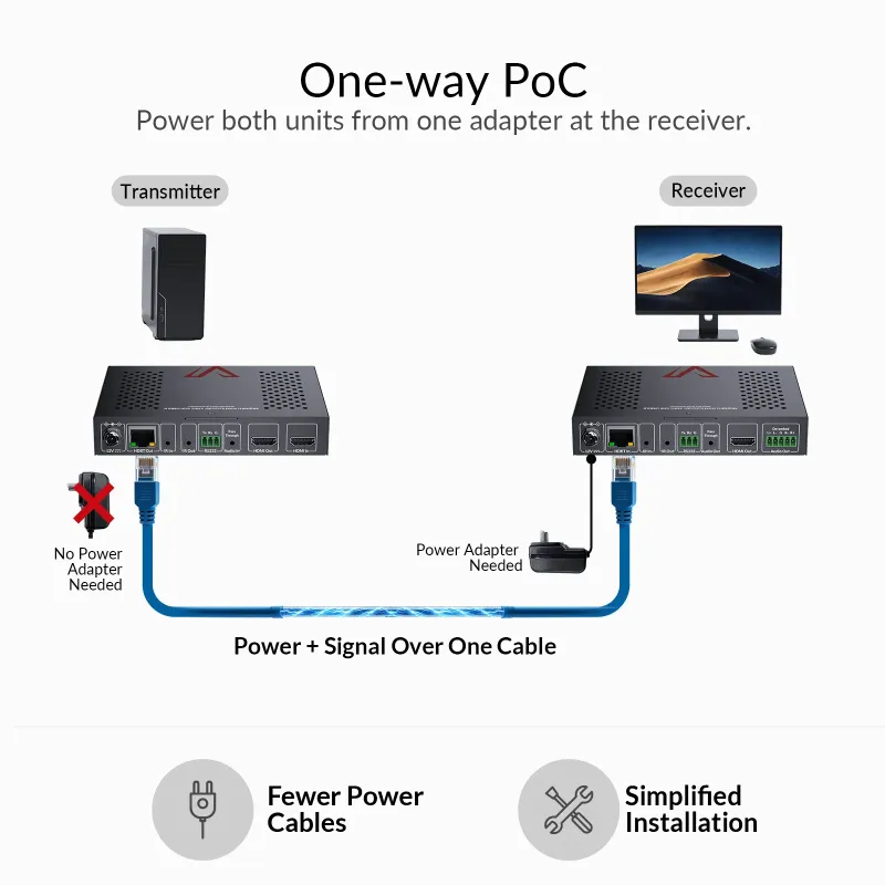 4K60Hz HDMI KVM Extender mit HDMI Loop-Out, USB 2.0, Audio, IR/RS232 auf bis zu 150m, AV Access 4KEX150-KVM