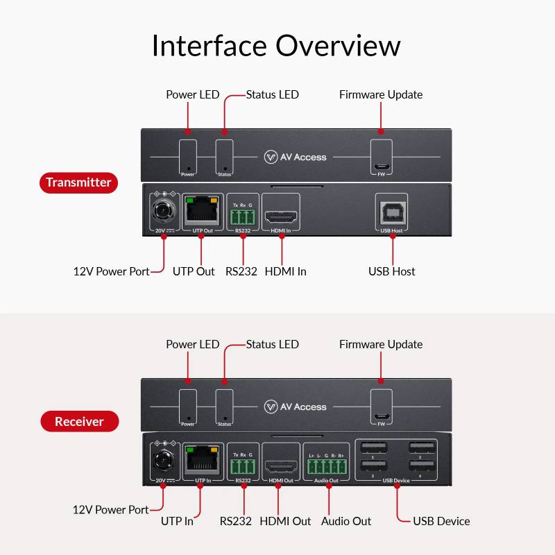 Zero-Latency 4K60Hz KVM-Extender mit USB 2.0, bis 40m, AV Access 4KEX40-KVM