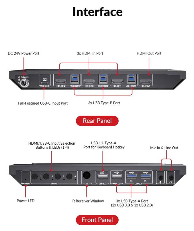 1x Notebook USB-C and 3x PC 4K60Hz HDMI KVM-Switch with USB 3.0 and Hotkey-Switching, AV Access 4KSW41C-KVM