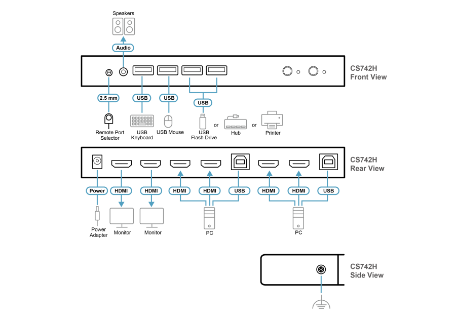 2-Port 4K60Hz HDMI Dual-Monitor KVM-Switch, Hotkey, Kabel-Fernbedienung, inkl. Kabel, Aten CS742H