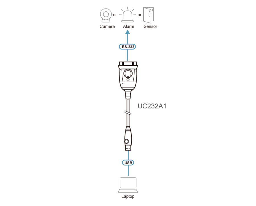 Aten UC232A1 USB auf RS232 Aktivkonverter