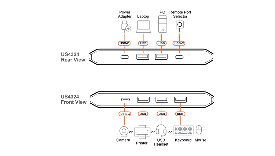 2x4 Sharing Switch USB 3.2 Gen.1 (keine Monitore) für 2x Host / 4x Device, Aten US4324