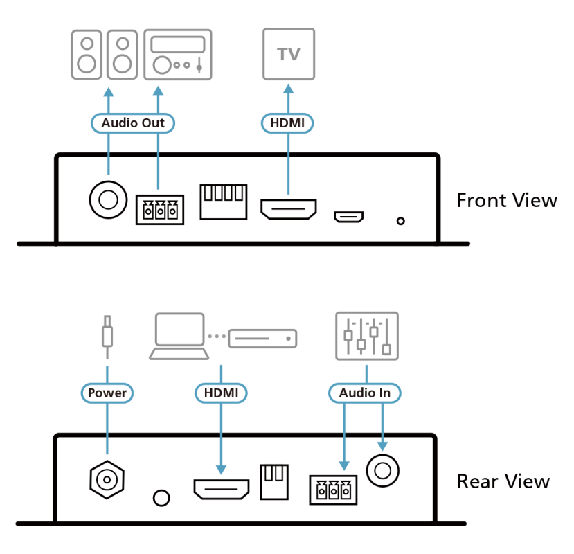 True 4K HDMI Repeater with Audio Embedder and De-Embedder, Aten VC882