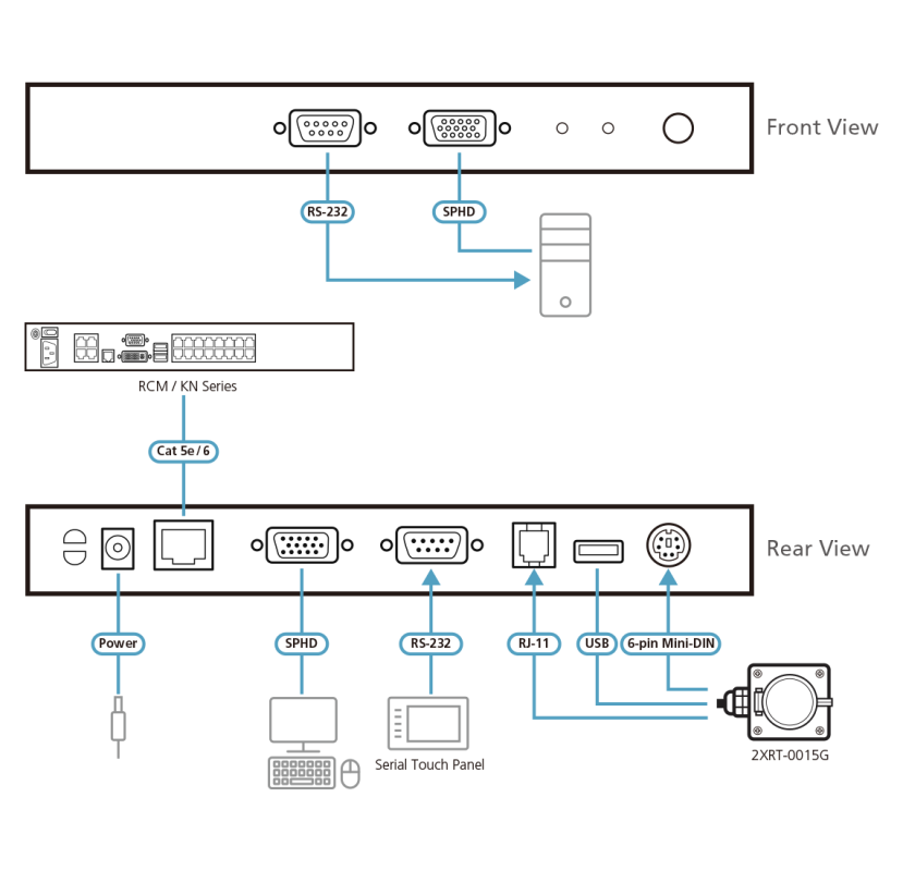 KVM-Adaptermodul mit lokaler USB-, PS/2- und RS-232-Konsole, Aten KA7174