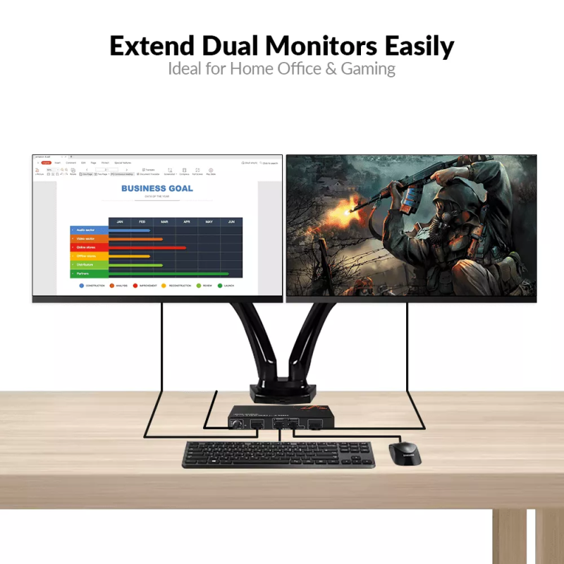 Dual-Monitor HDMI mit 4x USB 2.0 über nur 1 Kabel KVM-Extender-Set mit 2x Zero-Latency 1080p, AV Access HDEX60-DM