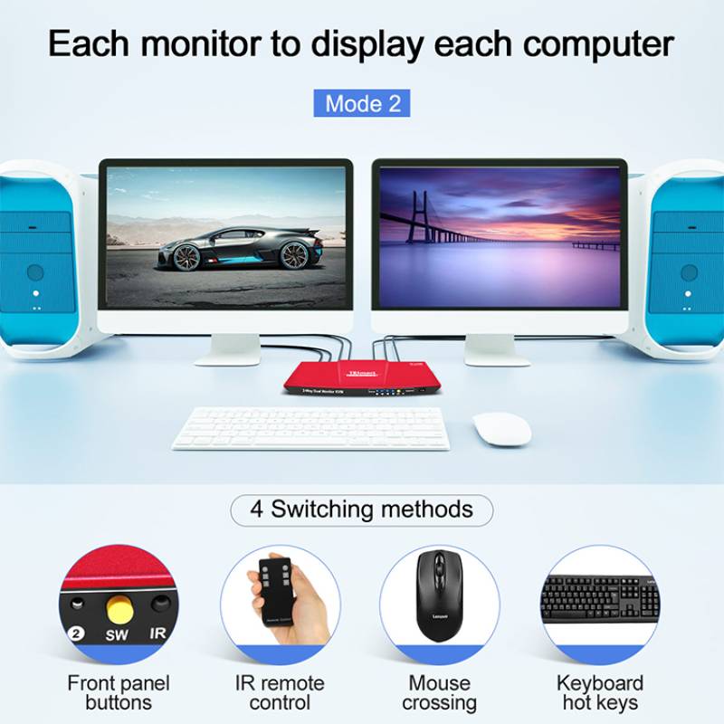 2Port Dual Monitor HDMI+DP KVMSwitch auf 2x HDMI out 4K 60Hz 444