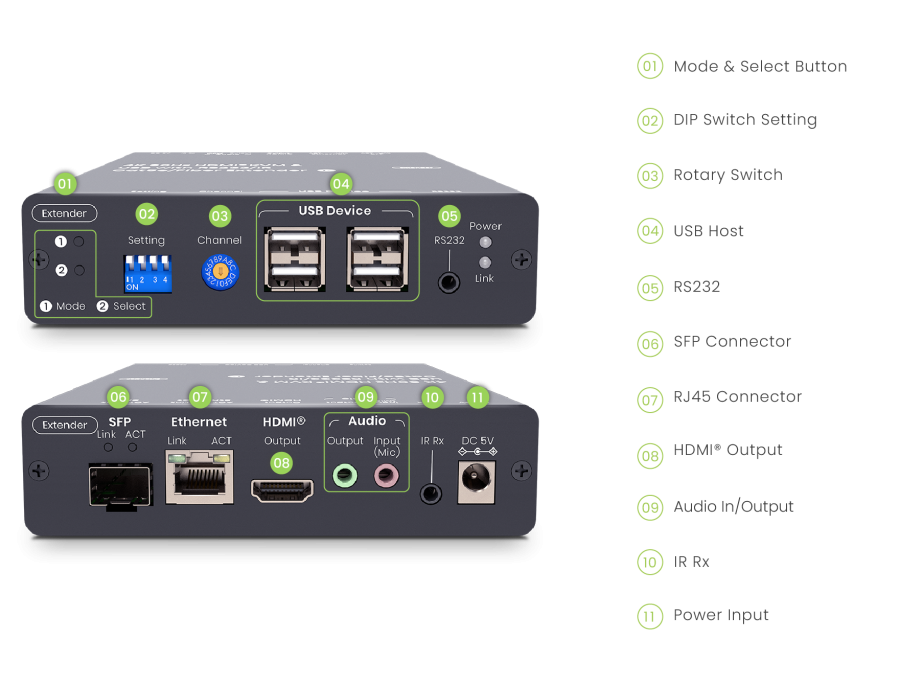 4K60Hz-UHD HDMI 2.0 USB 2.0 Audio RS232 IR -- KVM-Extender Set bis 100m (60km), SC&T HKM01-4K6G
