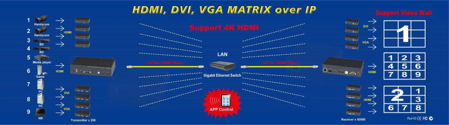 KVM-over-IP 4K Ultra-HD HDMI / USB 2.0 / Audio / RS232 / IR -- Transmitter up to 150 m (IP/CAT), SC&T HKM02BT-4K