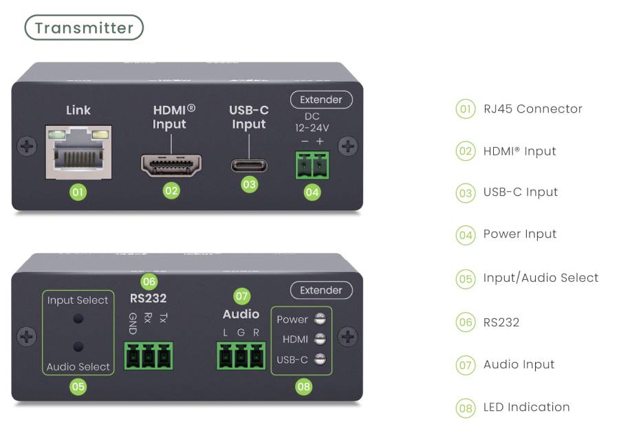 HDMI oder USB-C (DP Alt) Auto-Switch-Input 4K60Hz Extender mit 100W PD & PoC, SC&T HUE01-4K6G