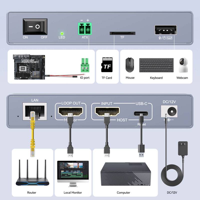 IP-Remote LAN/WiFi KVM-Extender 4K RJ45-LAN, HDMI+USB, KCEVE ANGEET KC-E3Pro-HL