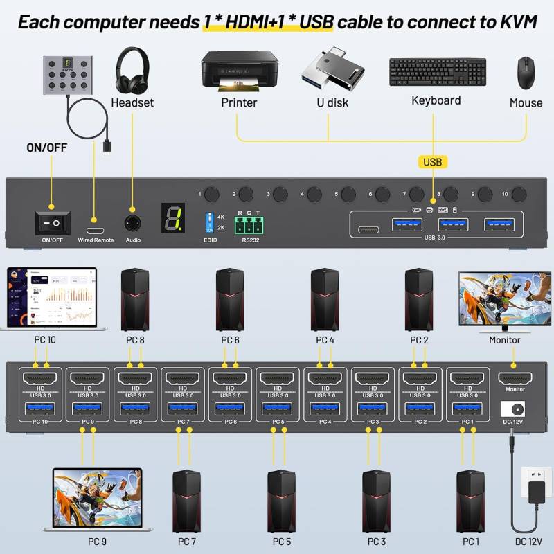 10-Port HDMI+USB3.0 Desktop KVM-Switch 4K60Hz mit EDID-Simulation inkl. Kabelfernbedienung, KCEVE KC-KVM1001A