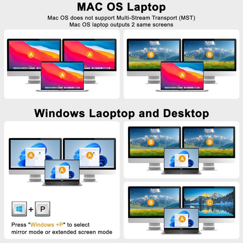 Notebook with USB-C and PC with DPP+HDMI+USB3.0 Dual-Monitor KVM-Switch with Cable Remote Control, KCEVE KC-KVM202CDH