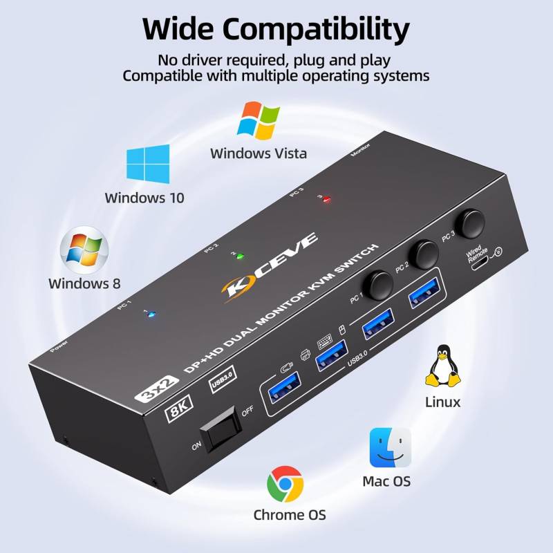 3-PC, 2-Monitor (1x HDMI 1x DP) 8K60Hz 4K144Hz KVM-Switch with 4-Port USB 3.0, KC-KVM302DH
