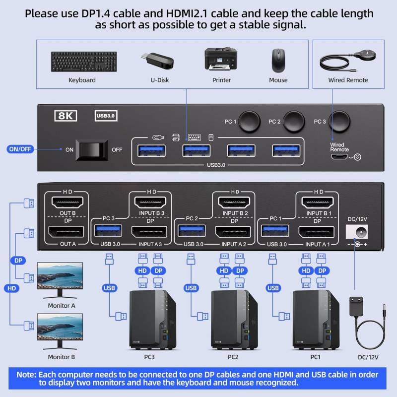 3-PC, 2-Monitor (1x HDMI 1x DP) 8K60Hz 4K144Hz KVM-Switch with 4-Port USB 3.0, KC-KVM302DH